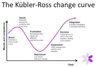 The-Change-Curve1